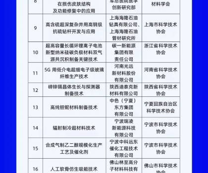 行業(yè)唯一上榜！蒙娜麗莎集團入選“科創(chuàng)中國”系列榜單