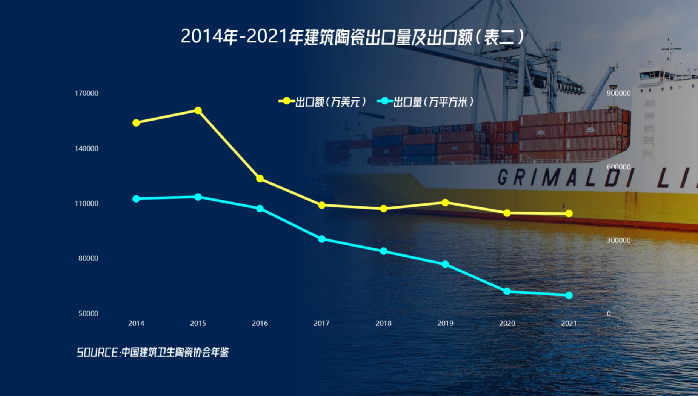 1670834727434056.png 喻鎮榮:建筑衛生陶瓷三組出口數據的三個解讀3.png